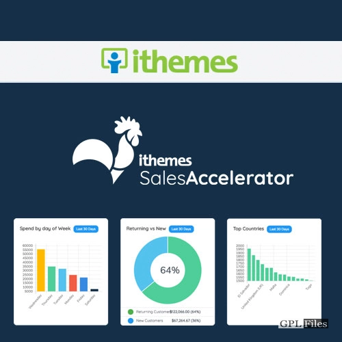 iThemes Sales Accelerator Inventory 1.0.4