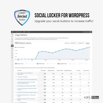 Social Locker for WordPress 5.6.2