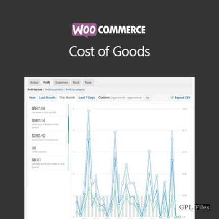 WooCommerce Cost of Goods 2.11.1