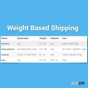 WooCommerce Weight Based Shipping 5.13.9