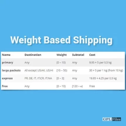 WooCommerce Weight Based Shipping 5.13.9
